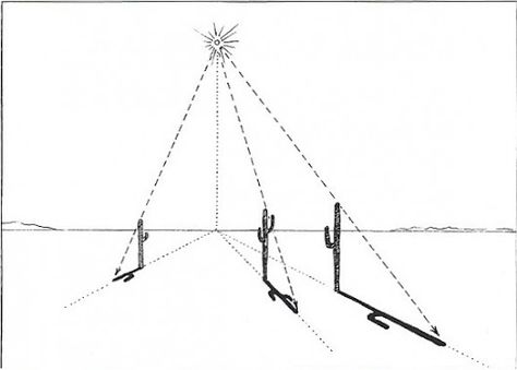 Drawing Shadows Tutorials, Shadowing Drawing, How To Draw Shadows, Draw Shadow, Cast Shadow, Shadow Drawing, Perspective Drawing Lessons, Art Basics, Perspective Art