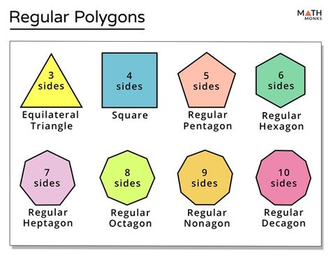 Irregular Polygons, Regular Polygon, 4th Grade Math