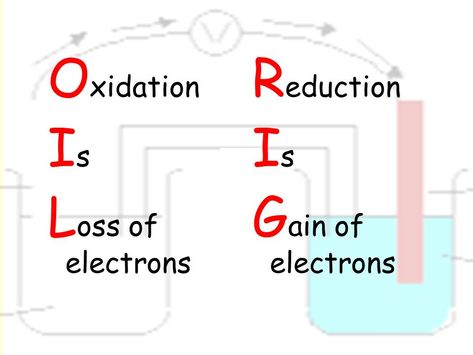 Oxidation And Reduction Notes, Oxidation And Reduction, Studie Hacks, Chemistry Study Guide, Chemistry Basics, Physics Lessons, Study Chemistry, Chemistry Education, Chemistry Classroom