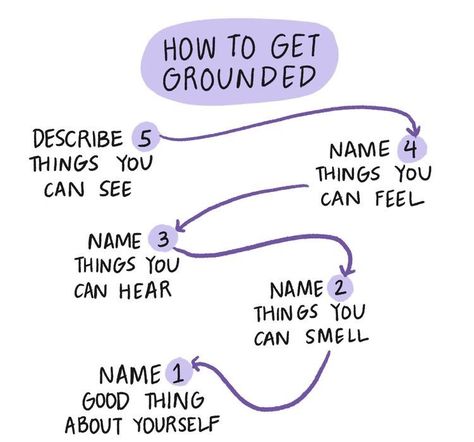 grounding technique (also known as 5-4-3-2-1) — Simply Small Town Daglig Motivation, Grounding Exercises, Grounding Techniques, Mental And Emotional Health, Self Care Activities, Coping Skills, Self Care Routine, Emotional Health, The Next