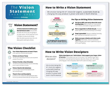 Home Office Layouts, Vision Statement, Action Verbs, Word Choice, Back To Basics, Strategic Planning, Cheat Sheet, Cheat Sheets, Free Guide