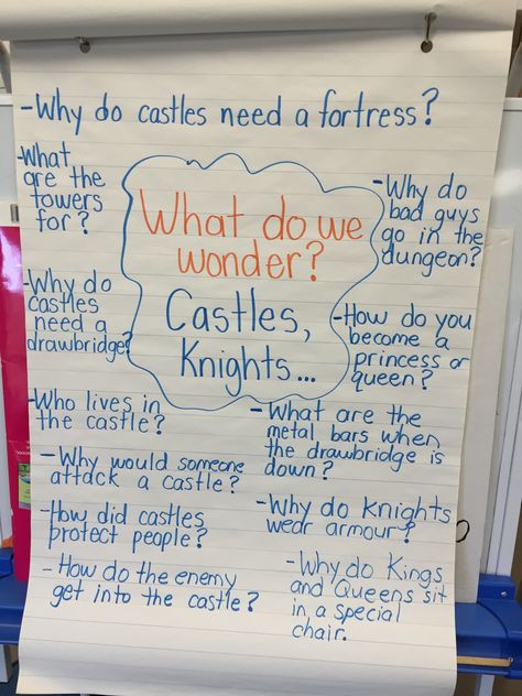 Knights And Castles Topic, Inquiry Based Learning Activities, Middle School Science Projects, Castles Topic, Project Based Learning Kindergarten, First Grade Projects, Kindergarten Inquiry, Project Based Learning Math, Science Inquiry