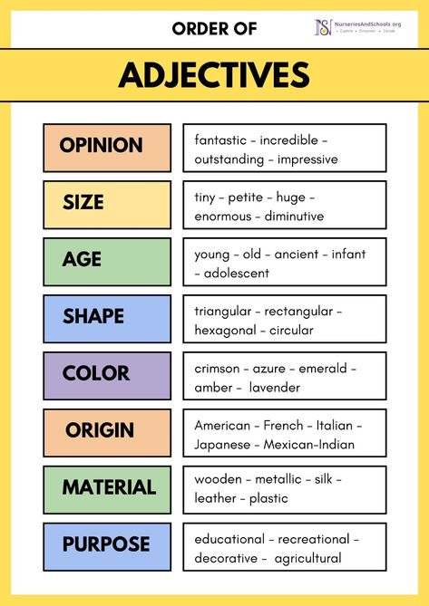 The order of adjective English grammar worksheet helps children to learn the correct ordering of words when using more than one adjective in a sentence. Adjectives Grammar, Order Of Adjectives, English Grammar Notes, Grammar Notes, English Adjectives, English Grammar Book, Teaching English Grammar, English Language Learning Grammar, English Grammar Worksheets