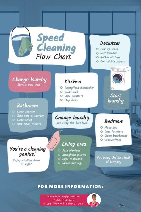 Speed Cleaning Flow Chart, Cleaning Flow Chart, Bambu House, Work Flow Chart, Goblin Queen, Cleaning Schedules, Planner Cleaning, Tidy Room, Laundry Tips