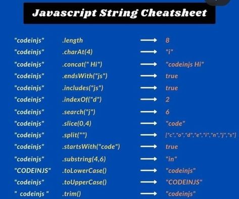 Java Cheat Sheet, Javascript Cheat Sheet, Css Programming, Learn Javascript, Coding Tutorials, Learn Computer Coding, Computer Coding, App Development Services, Web Application Development