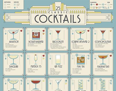 Art Deco Infographic, Portfolio Art, Cocktail Poster, Easy Reference, Deco Architecture, Cocktail Menu, Serious Eats, Drink Menu, Roaring Twenties