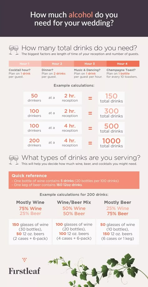 Wedding Alcohol Calculator, Alcohol Calculator, Wedding Reception Cocktail Hour, Wedding Alcohol, Mobile Bartending, Beer Wedding, Wedding Toasts, Wedding Drink, Wine Wedding