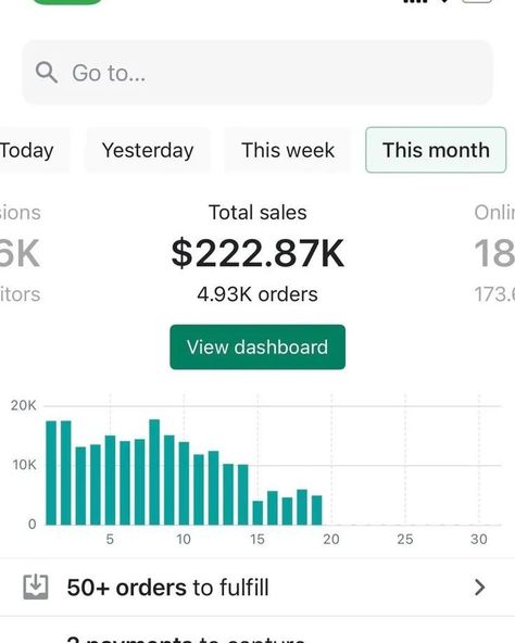 DROP SHIPPING SUCCESS STORY! From $0 to $222.87k in sales! Proof that Shopify drop shipping works! #ShopifyDropShipping #SalesProof #EcommerceSuccess #DropShippingBusiness #OnlineSales #EntrepreneurLife #EcommerceGrowth #DropShippingGuide #OnlineStoreOwner #ShopifySuccess #EcommerceBusiness #PassiveIncome #OnlineSalesSuccess #DropShippingCommunity Shopify Sales Proof, Shopify Sales Proof 2024, Sales Proof, Shopify Success, Travel Manifestation, Goals 2024, Shopify Sales, Business Vision Board, Pinterest Marketing Business