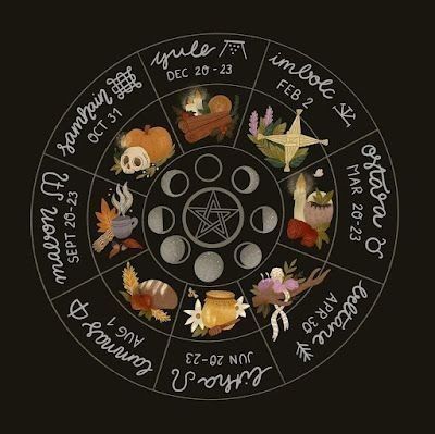 Witches Wheel, Wiccan Sabbats, The Wheel Of The Year, Pagan Festivals, Zodiac Wheel, Wheel Of The Year, Pagan Art, Eclectic Witch, Wicca Witchcraft