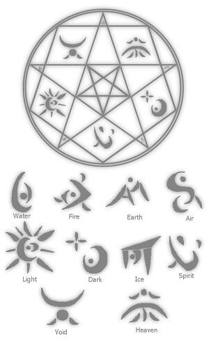 Glyphs Demonic Signs, Arcane Magic, Symbols And Their Meanings, Magic Circles, Summoning Circle, Alphabet Symbols, Elemental Magic, Element Symbols, Alchemy Symbols