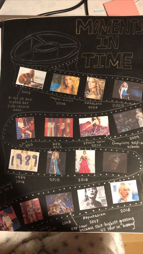 A Moment In Time Art, Timeline Picture Wall, Scrapbook Timeline Ideas, Taylor Swift Gcse Art, Gcse Art Timeline, Scrapbook Timeline, Timeline Project Ideas High School, Behind The Scenes Yearbook Theme, Photography Presentation Ideas