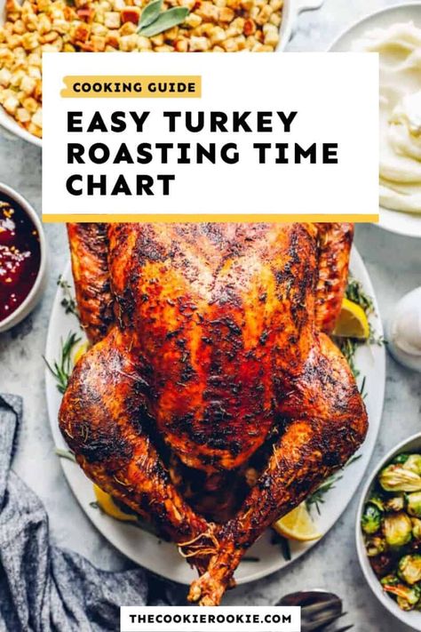 Turkey Cooking Chart, Cooking A Stuffed Turkey, Turkey Roasting Times, Cooking A Frozen Turkey, Spatchcock Turkey Recipe, Turkey Roasting, Easy Thanksgiving Turkey, Turkey Cooking Times, Turkey Cooking