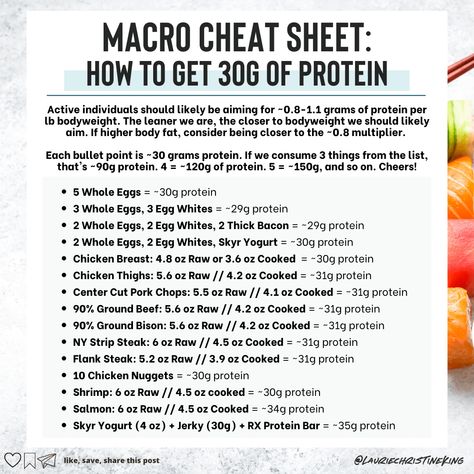 Macro Food List Cheat Sheets, Protein Sources For Macros, High Protein Cheat Sheet, Macro Cheat Sheet Grams, Protein Cheat Sheet Grams, Macros Inc, Easy Macro Meal Plan, Optavia Cheat Sheet, Macros Cheat Sheet