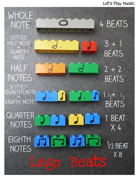 Music Manipulatives, Lets Play Music, Homeschool Music, Music Lessons For Kids, Elementary Music Lessons, Music Classes, Learn Violin, Preschool Music, Music Rhythm