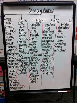 5 Senses Describing Words, Sensory Writing, Cc Essentials, Sensory Language, Sensory Words, Descriptive Language, Tree Map, Thinking Maps, Sensory Details