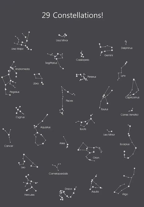 How To Draw Constellations, Constellation Science Project, Constalation Stars Drawing, Names Of Constellations, Astronomy Games, Perseus Constellation, Constellation Chart, Astronomy Constellations, Constellation Art