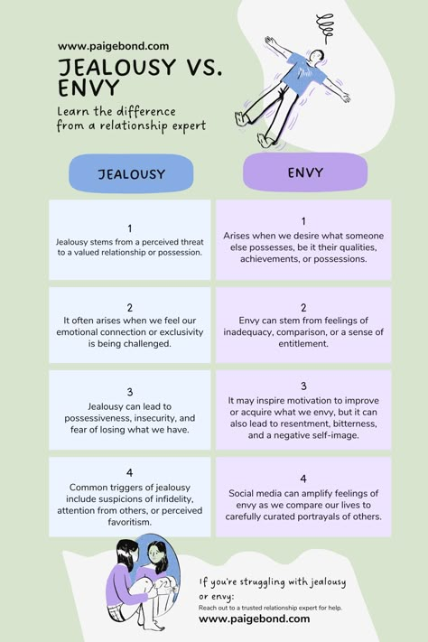 Confused about the fine line between jealousy and envy? Gain clarity with this pin! 🤔💡 🔍 Dive into the intricacies of these complex emotions and understand how they impact your relationships and personal well-being. Discover the key distinctions and learn effective coping strategies to navigate them gracefully. 🌟 Coping With Jealousy, Jealousy Relationship, Focus Hacks, Overcome Jealousy, Dealing With Toxic People, Jealousy In Relationships, Dealing With Jealousy, Overcoming Jealousy, Inferiority Complex