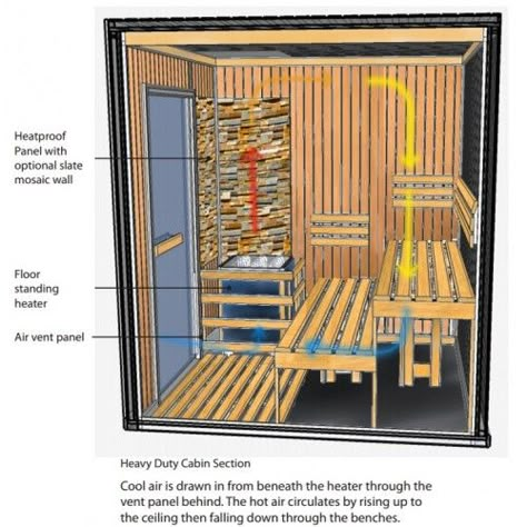 Sauna Floor, Homemade Sauna, Sauna Cabin, Building A Sauna, Sauna Shower, Wood Sauna, Sauna Diy, Sauna House, Indoor Sauna