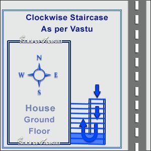 Staircase Vastu | Spiral Staircase | Importance of Steps in Vastu L Shaped Stairs, U Shaped Staircase, West Facing House, North Facing House, Circular Stairs, External Staircase, East Direction, Main Entrance Door, Compound Wall