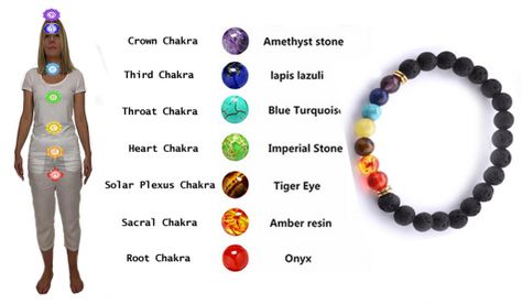 Chakra bracelet meaning. What are Chakras? Know your Chakras. . . .  #chakras #rakhi #yoga #yogainspiration #spiritual Chakra Bracelet Meaning, Bracelet Meaning, Mala Beads Diy, Beaded Eye, Healing Chakras, Teas Recipes, Chakra Beads Bracelet, Red Beaded Bracelet, Chakra Colors