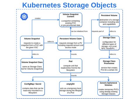 Kubernetes Cheat Sheet, Computer Networking Basics, Database Administrator, Networking Basics, Computer Networking, Database Design, Credit Card App, Computer Basic, Java Programming