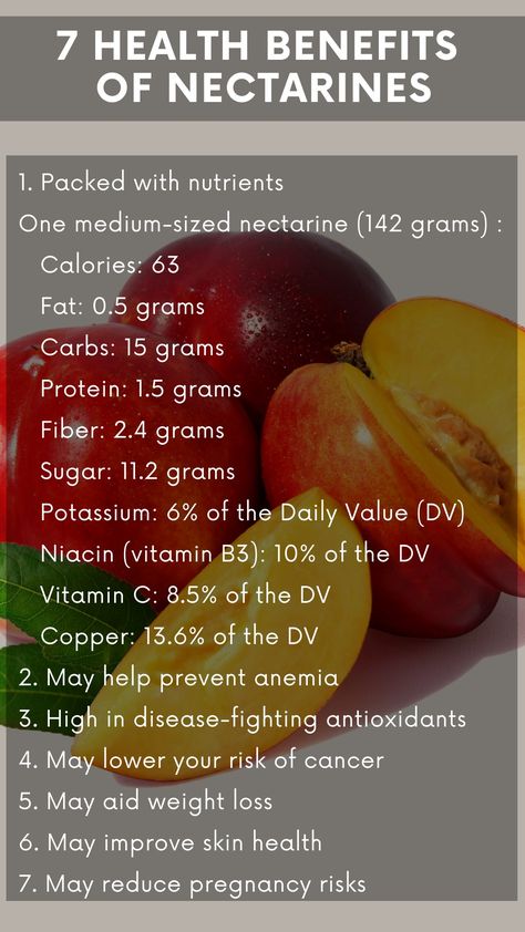 Nectarines are a smooth-skinned variety of peach that’s packed with vitamins, minerals, antioxidants, and fiber. They’re also low in calories and fat. Among other benefits, they support iron absorption, boost weight loss, and enhance skin health. #health #healthbenefits #nectarines #nectarinesbenefits Nectarines Benefits, Nectarine Benefits, Iron Absorption, Food Health Benefits, Homeopathic Remedies, Nectarine, Food Facts, Diy Natural Products, Health And Nutrition