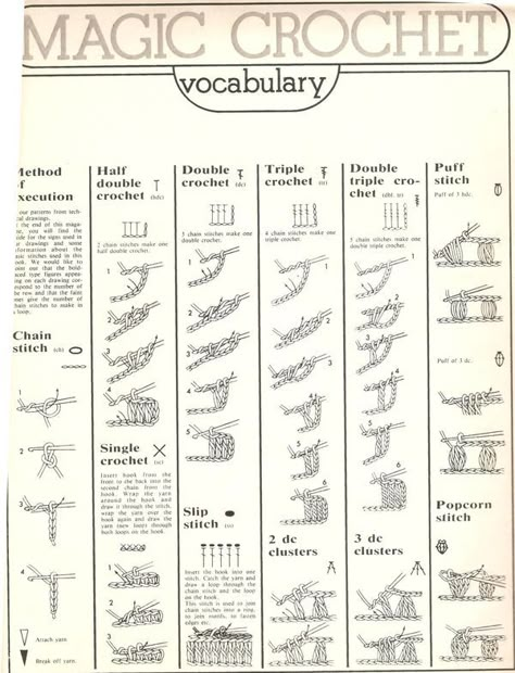Crochet Beginners chart :) Crochet Bolero Pattern, Magic Crochet, Crochet Book, Crochet Stitches Guide, Crochet Symbols, Crochet Bolero, Pola Sulam, Stitch Crochet, Crochet Instructions