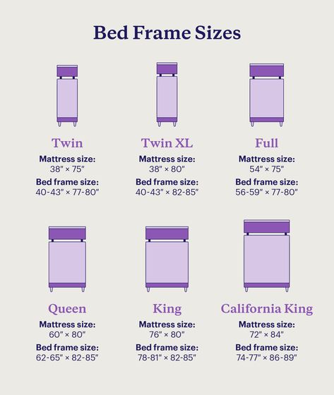 Choosing a bed frame size for your mattress may seem simple, but bed frame styles, materials, and shapes all impact the dimensions of a bed frame. Diy Full Size Bed Frame, Bed Frame Styles, Purple Bed Frame, Bed Frame Dimensions, Twin Xl Bed Frame, Under Bed Lighting, Trundle Bed Frame, Bed Frame Sizes, Family Bed