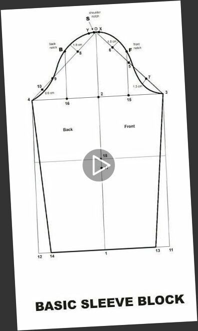 [DETAILED] HOW TO: MAKE BASIC SLEEVE PATTE..!! Sewing Pattern Book, Basic Blouse, Basic Sewing, Machine Pattern, Diy Skirt, Womens Sewing Patterns, Sewing Skirts, Drafting Patterns, Diy Blouse