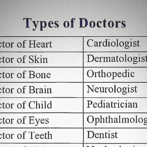 𝗘𝗻𝗴𝗹𝗶𝘀𝗵 𝘀𝗽𝗲𝗮𝗸𝗶𝗻𝗴 ®️🏅🎯📚 on Instagram: "Types of doctor  Follow this page👉 @englishspeaking401" Doctors Types, Types Of Doctors, Basic Anatomy, English Spoken, Basic Anatomy And Physiology, English Speaking, Anatomy And Physiology, School Notes, Medical School