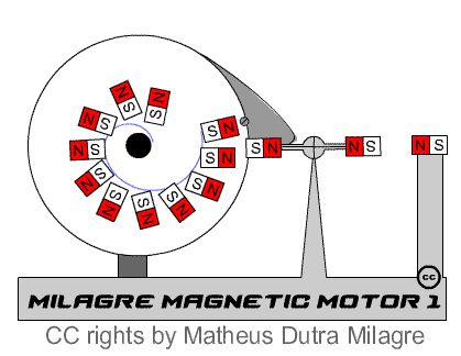 Free Energy Projects, Magnetic Motor, Free Energy Generator, Perpetual Motion, Energy Industry, Electrical Energy, Energy Projects, Metal Projects, Technology Design