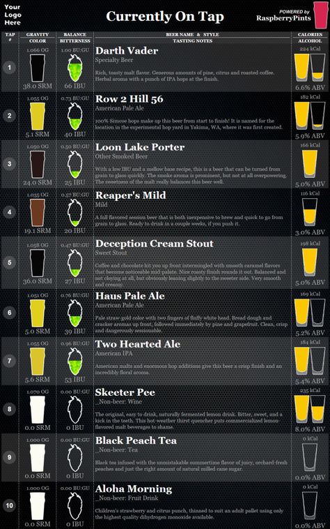 RaspberryPints Digital Tap List Beer Menu Design, Tap Ideas, Beer Infographic, Keezer Build, Diy Kombucha, Homebrew Setup, Beer Facts, Beer Names, Home Brewing Equipment