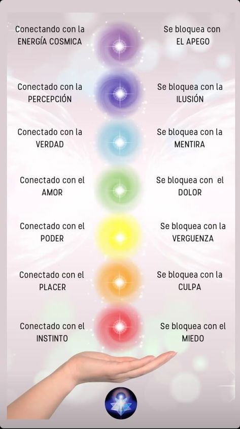 7 Chakras Meditation, Chakras Meditation, Chakra Health, Yoga Kundalini, Healing Spirituality, Yoga Mantras, Magick Book, Chakra Yoga, Reiki Chakra