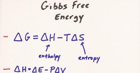 Chemical Thermodynamics, Forms Of Energy, Mcat Study, Chemical Reactions, Organic Chemistry, Free Energy, Chemistry, Physics, Science