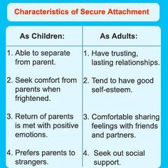 Attachment Theory --- Attachment Styles --- Characteristics of Secure Attachment as Children and as Adults ... Ambivalent Attachment, Reactive Attachment Disorder, Attachment Theory, Child Therapy, Child Psychology, Therapy Counseling, Secure Attachment, Counseling Resources, Family Therapy