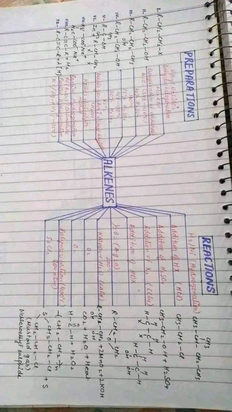 Preparation of alkane Chemical asad best teacher ever Mdcat Preparation Notes, Organic Chemistry Notes, Neet Notes, Organic Chemistry Study, Learn Biology, Chemistry Study Guide, Chemistry Basics, Learn Physics, Study Chemistry