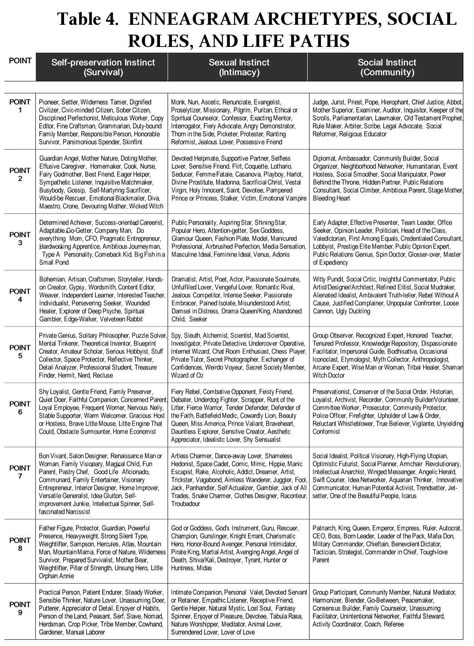 Instinctual Variants, 7 Enneagram, Enneagram 4w5, Type 7 Enneagram, Enneagram 5, Enneagram 8, Enneagram 9, Enneagram 4, Darkest Hour