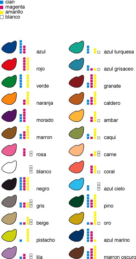 Dibujo como mezclar colores primarios para consegui color marron morado naranja.gif (1304×2481) Color Mixing Guide, Mixing Paint Colors, Color Mixing Chart, Desain Signage, Seni Cat Air, Lukisan Cat Air, Diy Canvas Art Painting, Painting Art Projects, Diy Art Painting