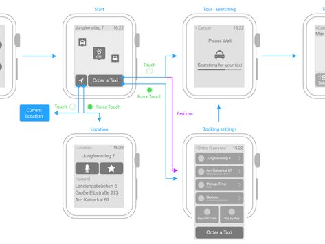 apple watch wireframes concept app taxi user experience mookup user interface ux ui interface watch applewatch wireframe Steps App, Designing Ideas, App Interface, Music App, Mobile Ui, Wireframe, Ux Ui, App Ui, Smart Device