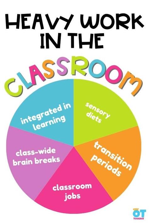 Classroom Heavy Work Activities, Heavy Work Preschool Classroom, Heavy Work Activities, Self Regulation Strategies, Transition Activities, Teaching Cursive, Sped Classroom, Handwriting Activities, Executive Functioning Skills