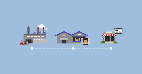 How to Develop a Retail Distribution Strategy Distribution Channel, Distribution Strategy, Light Speed, Supply Chain Management, Sale Store, Data Analytics, Quick Saves