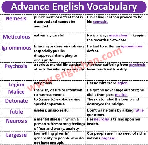 Speaking Vocabulary Pdf, Vocabulary for IELTS Writing Task 2 Band 8, IELTS Vocabulary List, Vocabulary for IELTS Book, Vocabulary for IELTS Cambridge Ielts Vocabulary Writing Task 2, Advance English Vocabulary, Advanced Words, Advance Vocabulary, Vocabulary For Ielts, Ielts Writing Task1, English Vocabulary List, Ielts Academic, Ielts Vocabulary