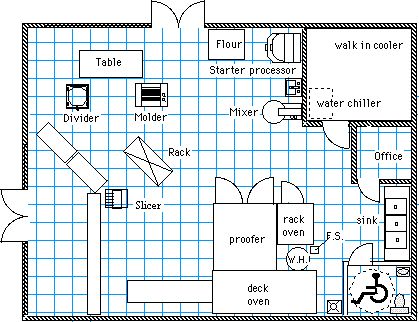 bakery.gif 419×322 pixels Small Bakery Layout Floor Plans, Bakery Layout Design, Bakery Store Fronts, Bakery Kitchen Layout Floor Plans, Bakery Layout Floor Plans, Small Bakery Kitchen Layout, Bakery Floor Plan, Small Commercial Bakery Kitchen Layout, Bakery Design Ideas