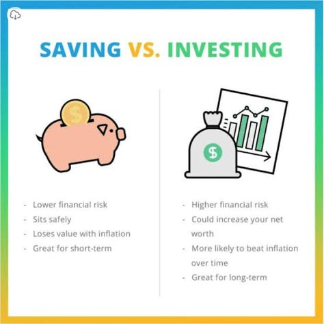 WHICH MAKES MORE SENSE TO YOU? Low Risk Investments, High Yield Savings Account, Money Market Account, High Yield Savings, Equity Market, Dividend Stocks, Levels Of Understanding, Money Market, Start Investing