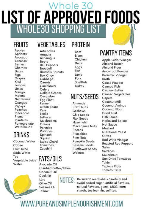 Whole30 Food List, Whole 30 Approved Foods, Whole30 Shopping List, Easy Whole 30, Paleo Diet Food List, Whole 30 Meals, Whole Foods Diet, The Whole 30, Easy Whole 30 Recipes