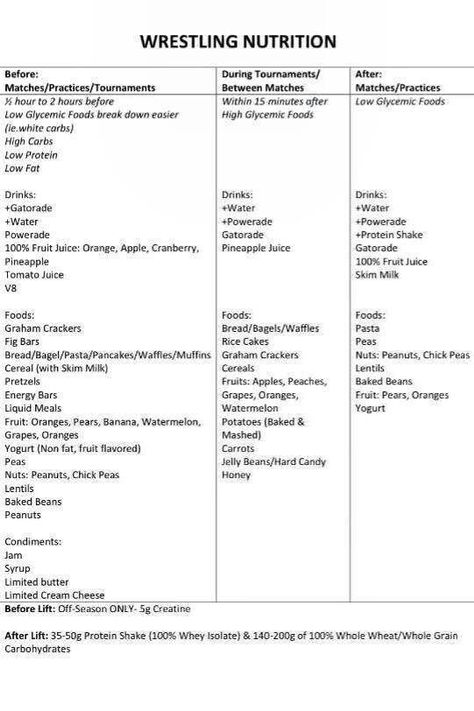 Example Snacks For Wrestling Meets, Wrestling Hospitality Room Food, Wrestling Tournament Snacks, Wrestling Bag Checklist, Wrestling Practice Plans, Wrestling Mindset Quotes, Workouts For Wrestling, Wrestling Meal Ideas, Wrestling Diet Plan