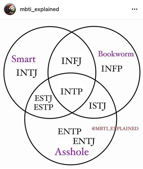 So Syncd Mbti, Intj Estp, Intp Infj, Intp Mbti, Science Vintage, Entp Personality Type, Mbti Test, Intp Personality Type, Intp T