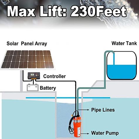 ECO-WORTHY DC 12V Solar Energy Submersible Deep Well Water Pump with 10 feet Cable Alternate Energy: Amazon.ca: Tools & Home Improvement Deep Well Pump, Solar Energy For Home, Solar Pump, Solar Water Pump, Pv System, Build A Camper Van, Beach House Plans, Build A Camper, Well Water