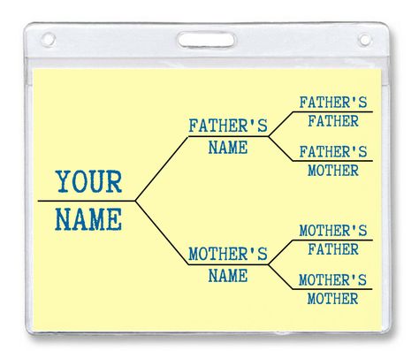 Using name tags helps to ease almost any burden brought on by planning any family reunion. But, remember that name tags aren’t just for names! Here are several ideas to help get you going in your event planning. Reunion Name Tags Ideas, Family Reunion Name Tags Ideas, Family Reunion Name Tags, Family Reunion Registration Forms, Name Tags For Family Reunion, Family Reunion Ideas, Family Reunion Address Book, High School Reunion Name Tags, Family Relationship Chart