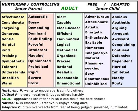 22 best images about Internal Family Systems Therapy/Ego States on ... Ego States, Transactional Analysis, Internal Family Systems, Clinical Social Work, Systems Theory, Emdr Therapy, Family Systems, Art Therapy Activities, Therapy Counseling